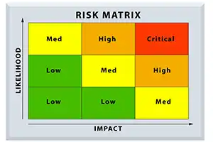 Risk Assessment